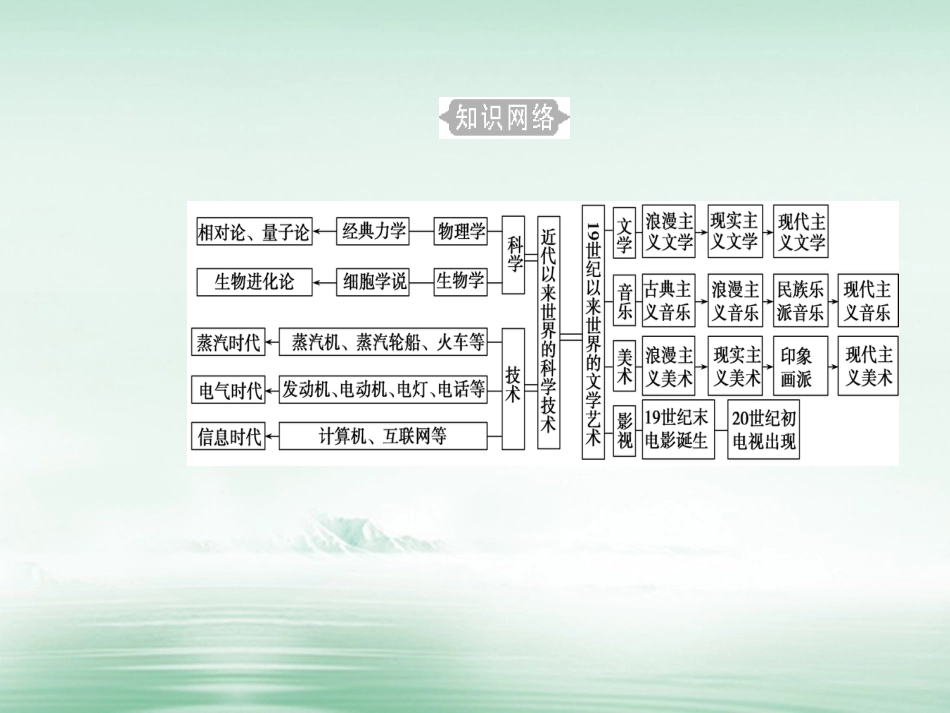 高考历史一轮复习 专题二十 近代以来世界的科学技术与文学艺术 考点1 经典力学和进化论课件_第3页