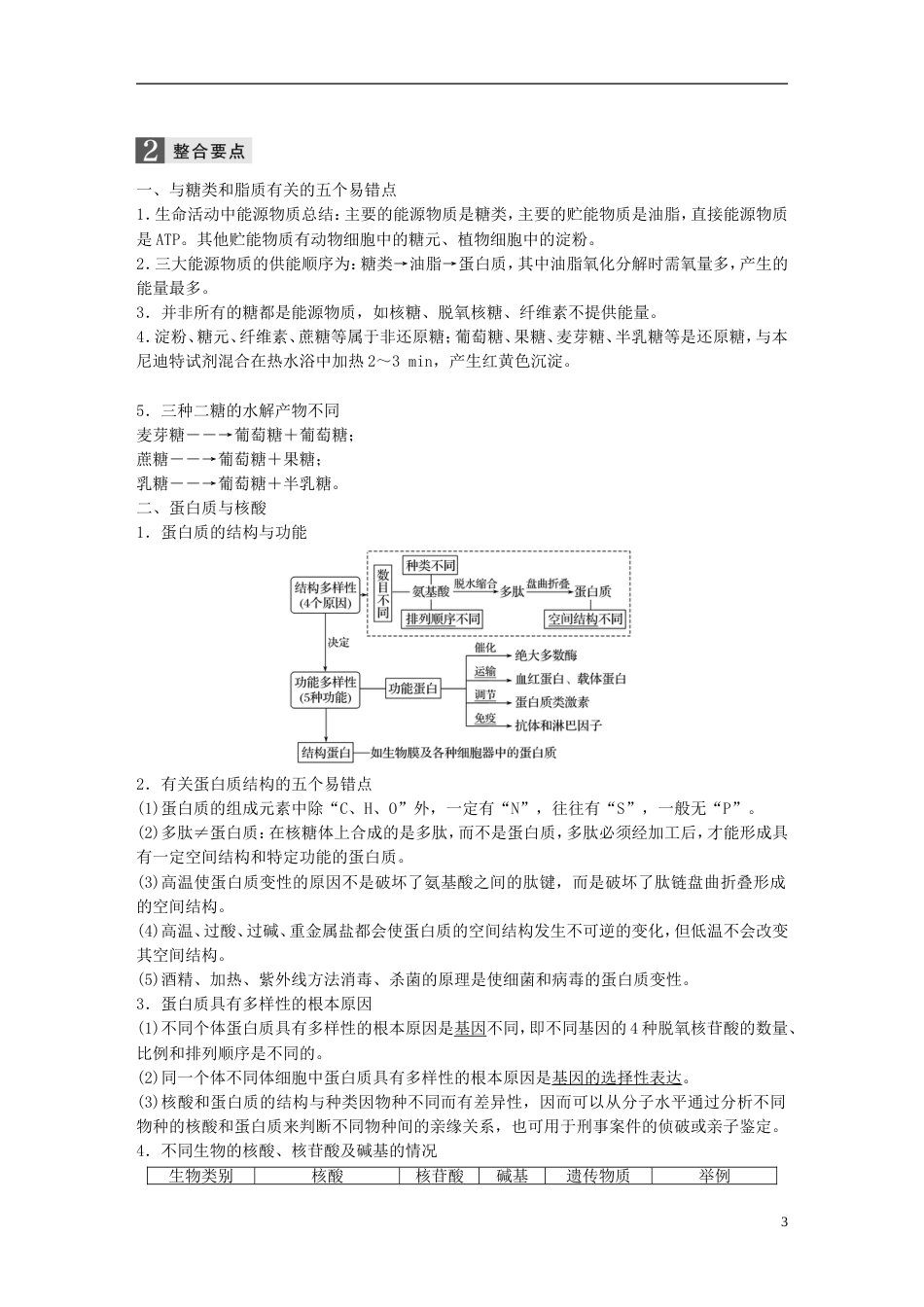 高考生物二轮专题复习专题一细胞的分子组成和基本结构考点细胞的分子组成讲练新人教_第3页