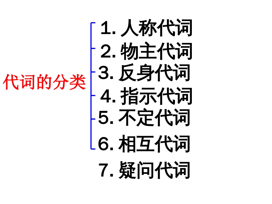 初中英语代词总复习[共42页]_第1页