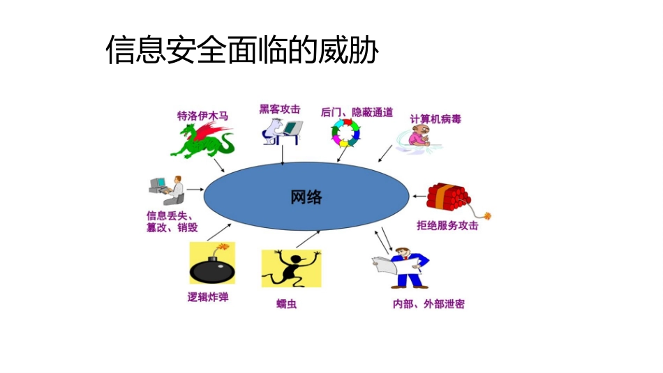 (1)--1.1密码学基本概念 V2_第3页