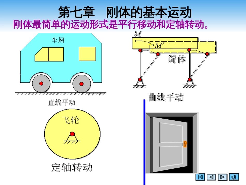 (2.2)--第七章 刚体的基本运动_第3页