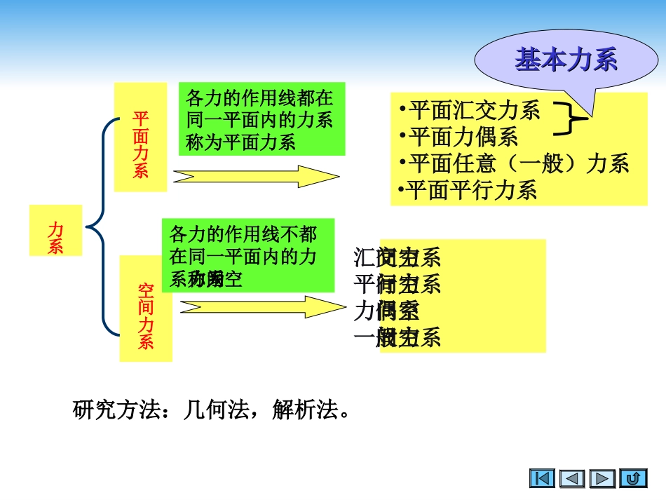 (2.4)--第二章 平面基本力系_第3页