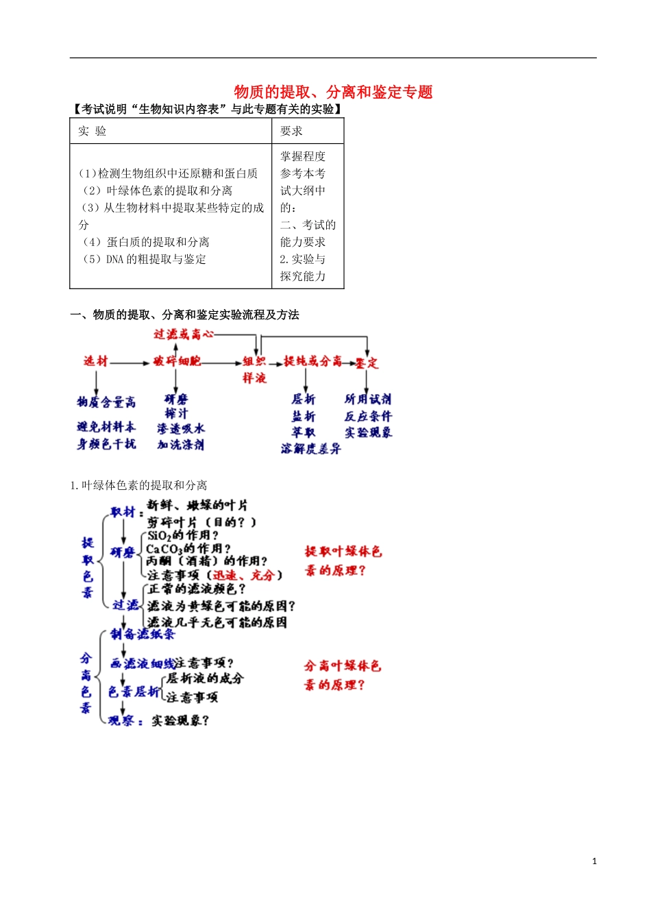 高考生物总复习教材基本实验物质的提取分离和鉴定专题学案_第1页