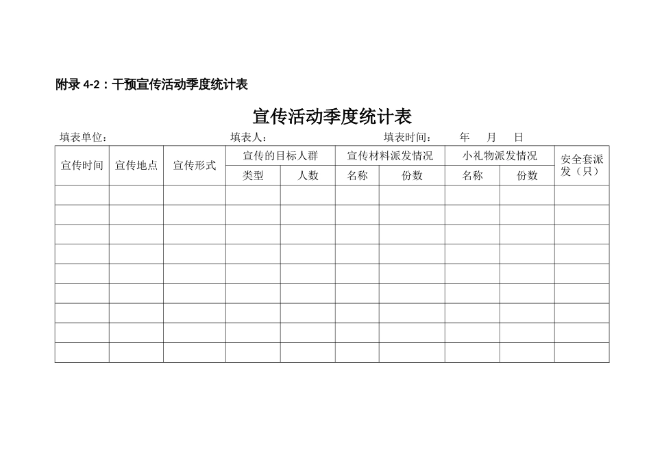 艾滋病现场干预宣传表格_第2页