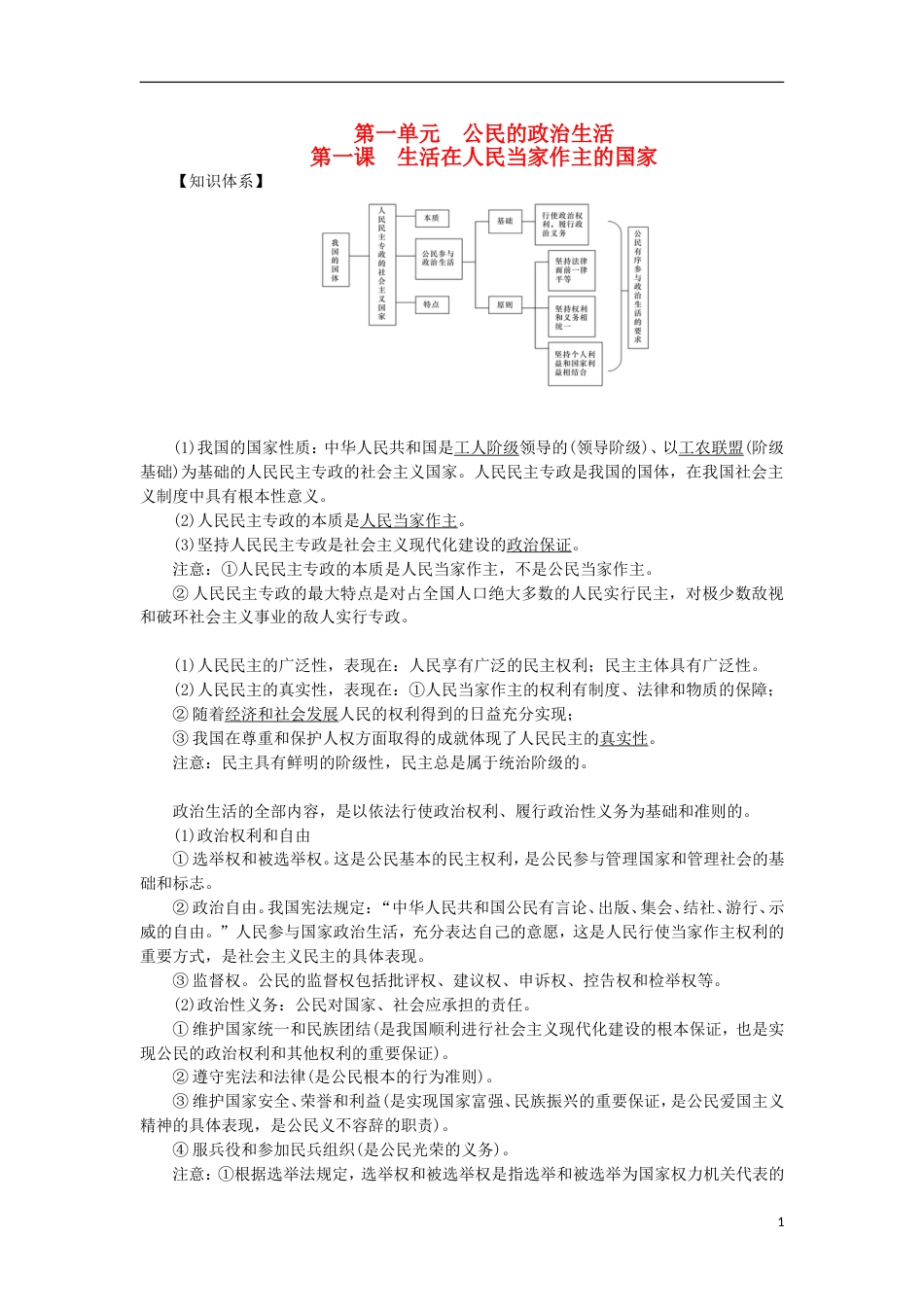 高考政治学业水平测试复习第一单元公民的政治生活掌中宝新人教必修_第1页