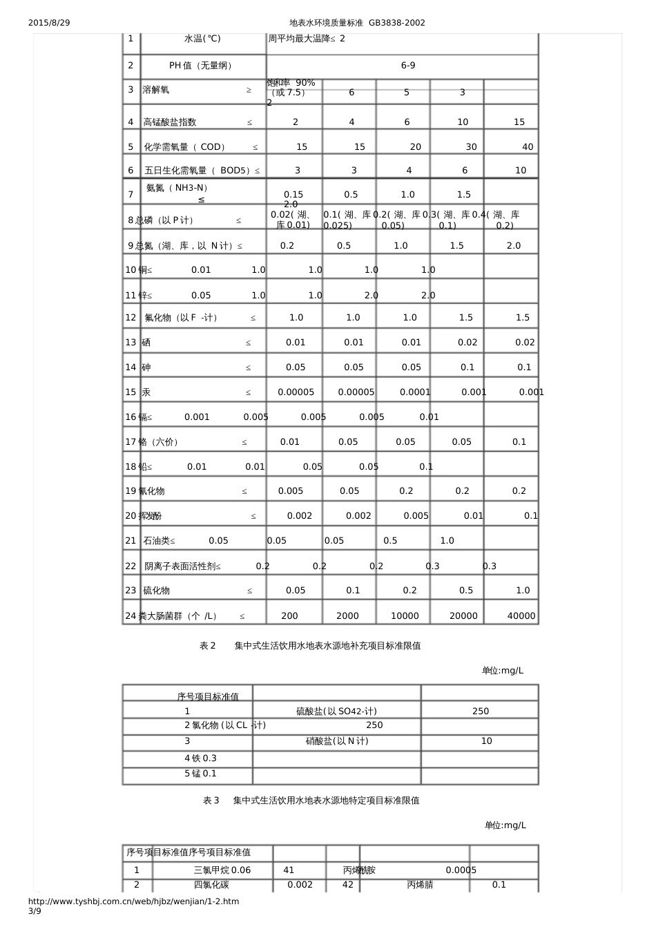 地表水环境质量标准GB3838-2002[共9页]_第3页