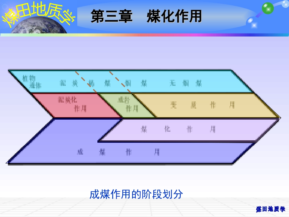 (4)--03 煤化作用煤地质学_第3页