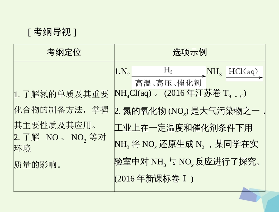 高考化学大一轮专题复习 第二单元 元素及其化合物 第讲 氮及其化合物课件_第2页