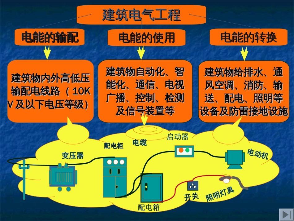 电气照明工程定额[共91页]_第3页