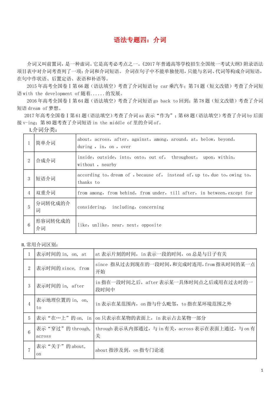 高考英语语法精讲精练专题四介词_第1页