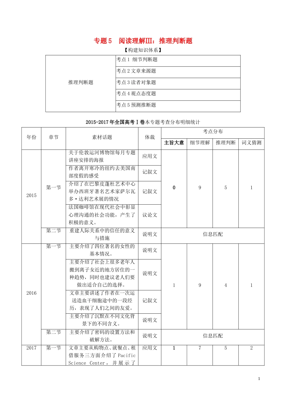 高考英语二轮复习专题阅读理解Ⅱ推理判断题讲_第1页