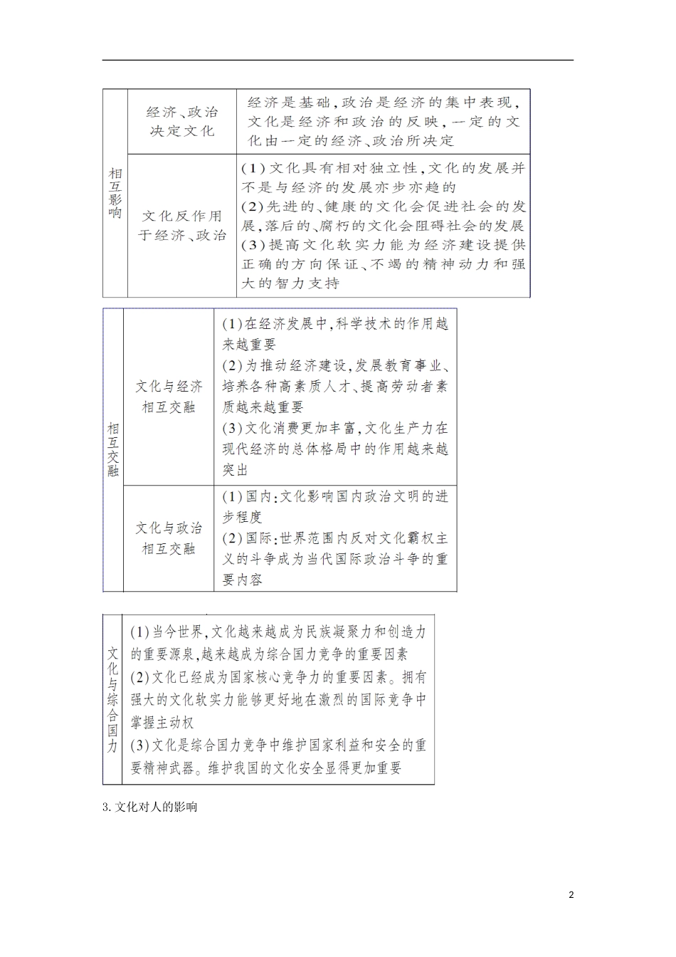 高考政治二轮复习专题文化的作用与发展讲学案_第2页