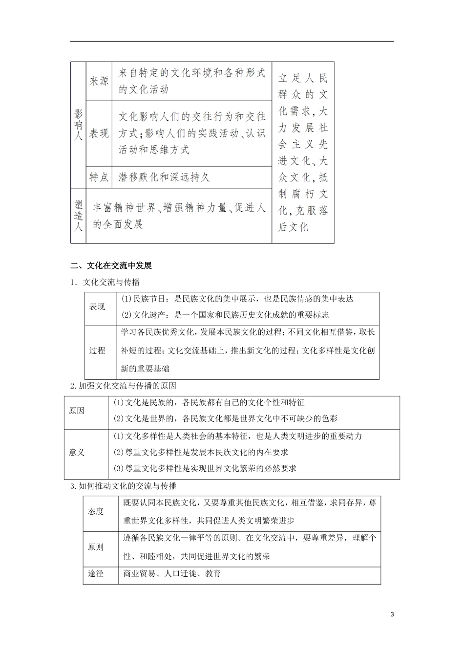 高考政治二轮复习专题文化的作用与发展讲学案_第3页