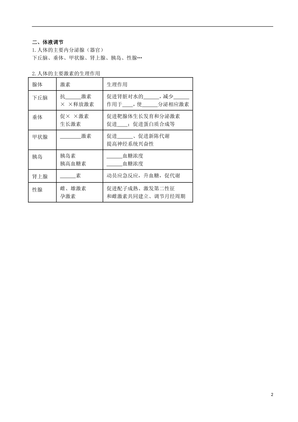 高考生物总复习生物与环境动物生命活动调节（一）——神经调节和体液调节学案_第2页