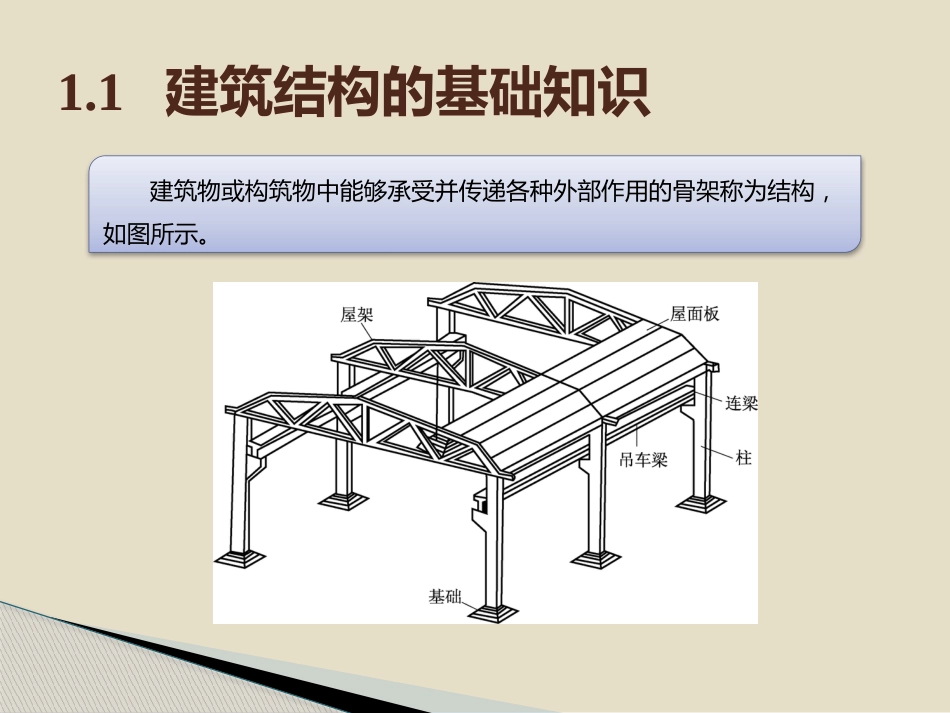 (4)--建筑力学与结构（1章）理论力学_第2页