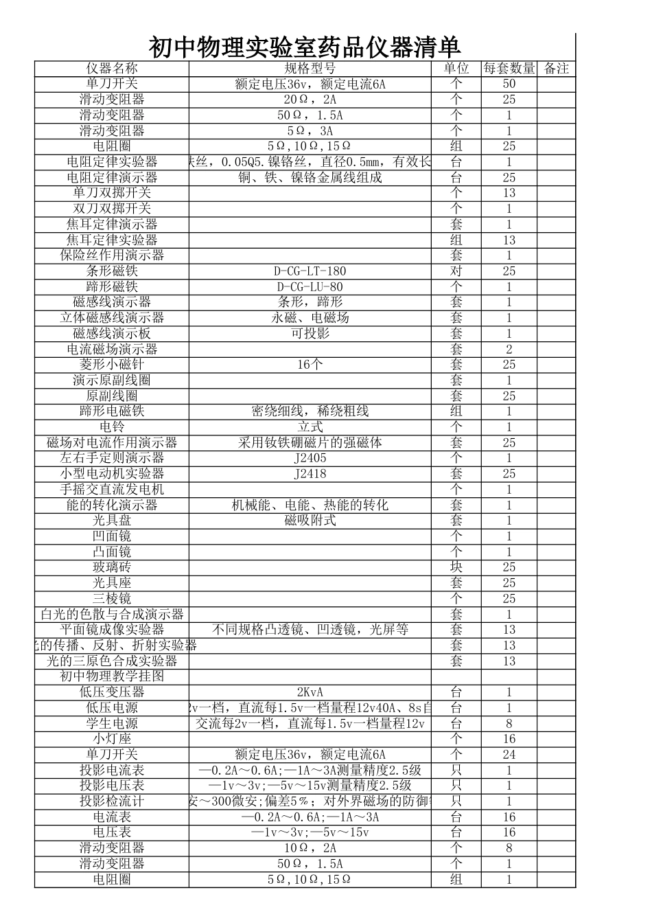 初中物理实验室仪器清单[共3页]_第2页