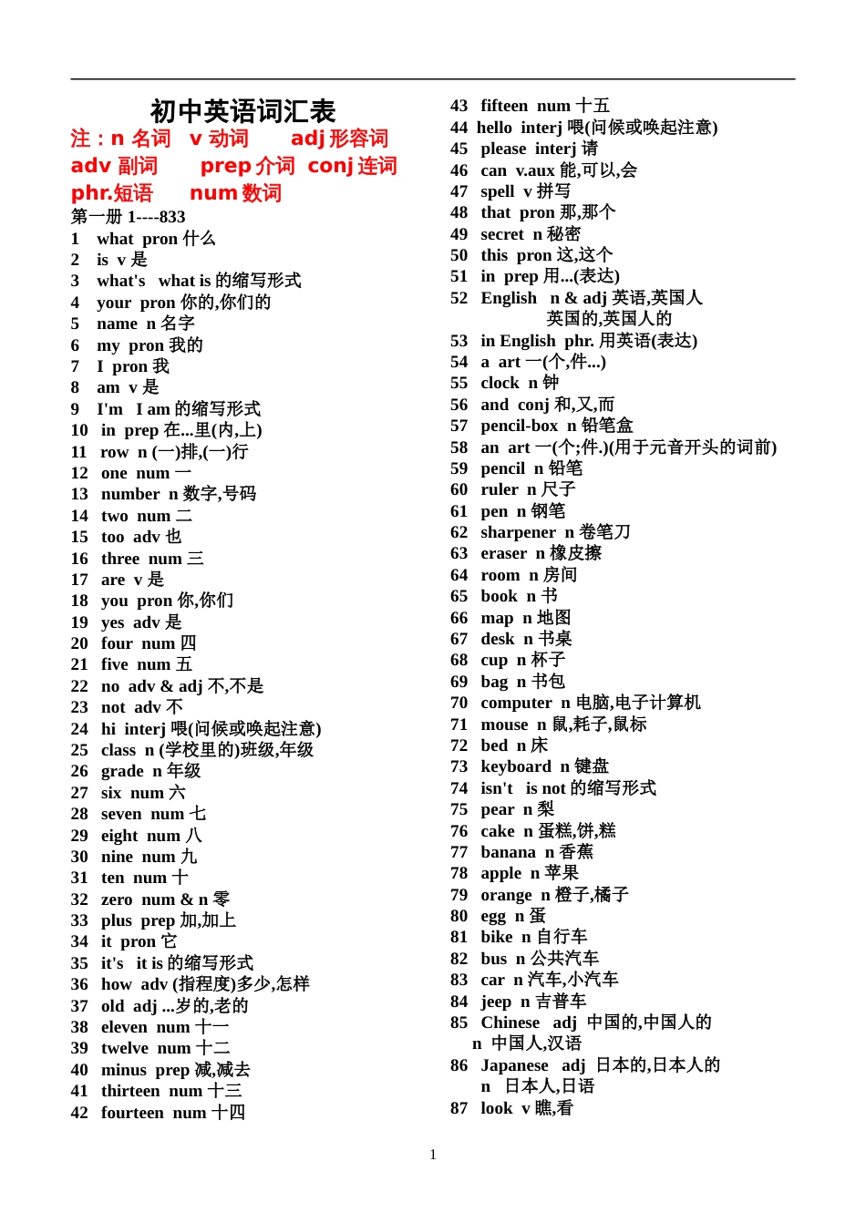 初中英语单词表[共26页]_第1页