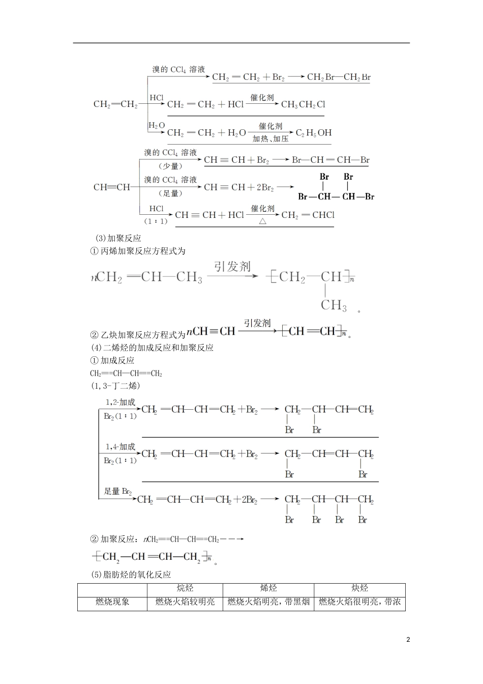 高考化学一轮复习第章有机化学基础第节烃和卤代烃学案鲁科_第2页