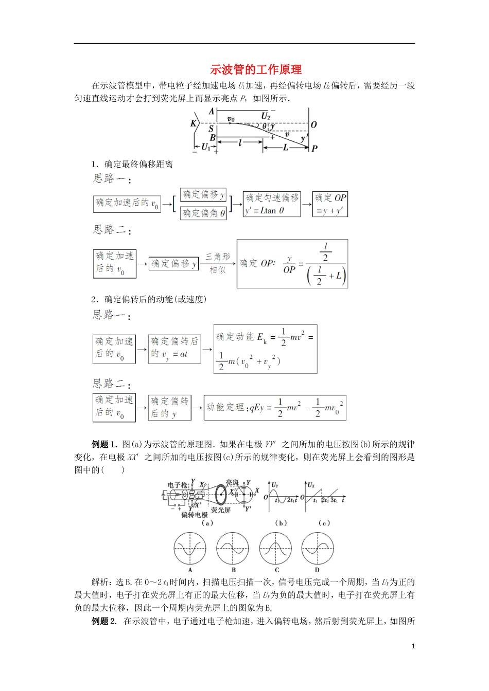 高考物理电场精讲精练示波管的工作原理_第1页