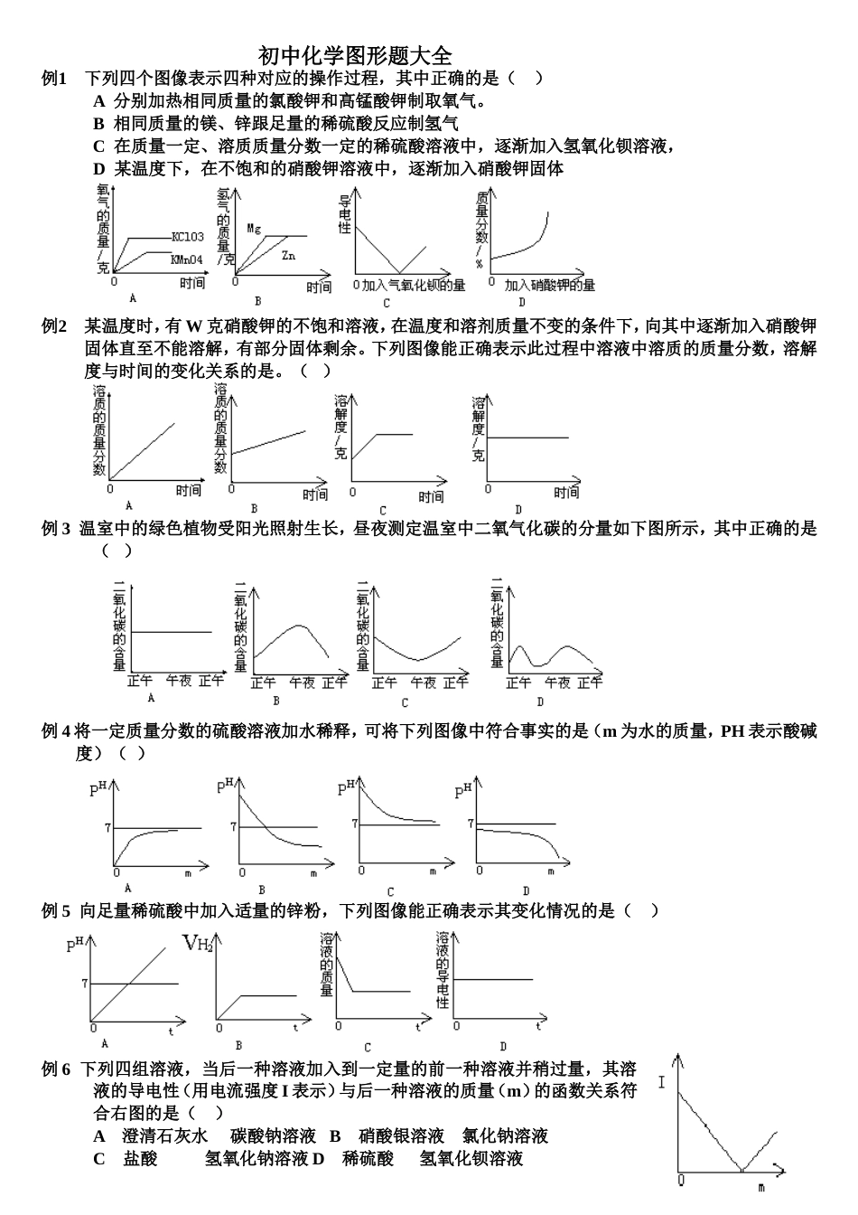 初中化学图像题大全[共16页]_第1页
