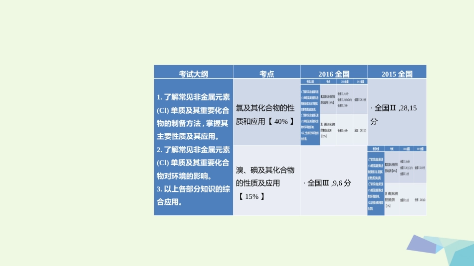 高考化学一轮总复习 专题 氯及其化合物课件_第1页