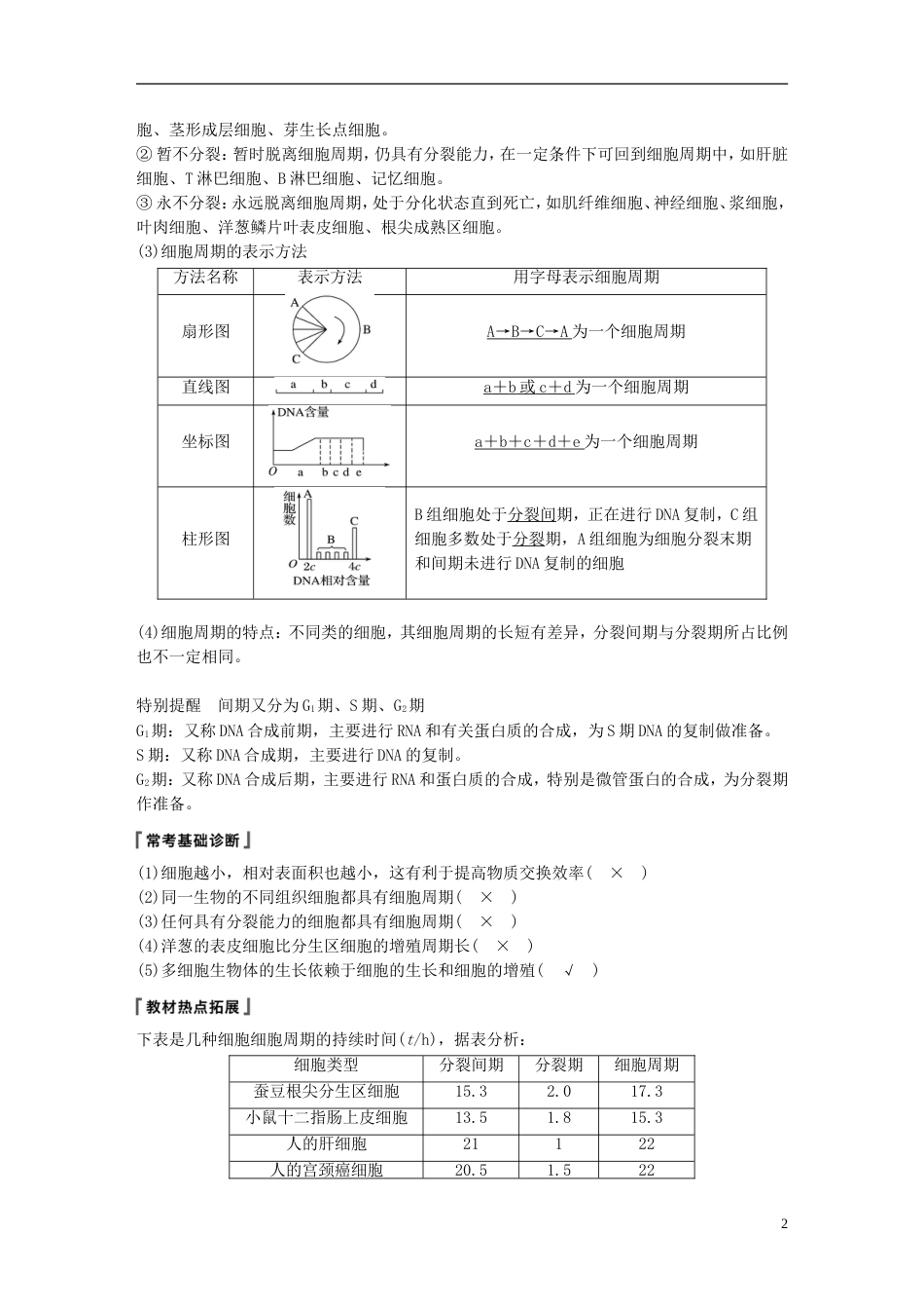 高考生物一轮复习第四单元细胞的生命历程和有性生殖第讲细胞增殖备考一体学案苏教_第2页