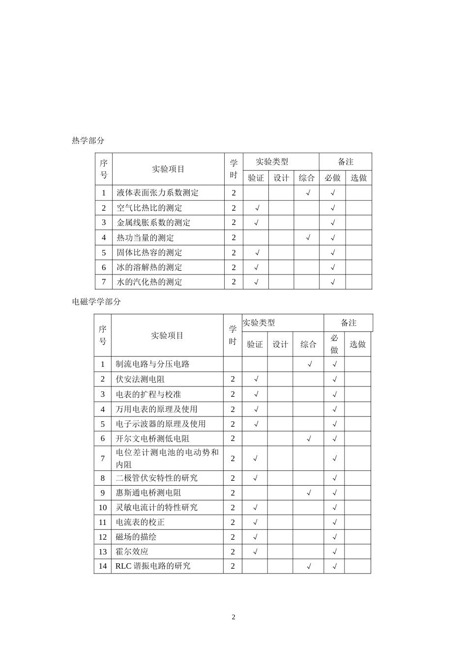 大学物理实验教学大纲[共20页]_第2页