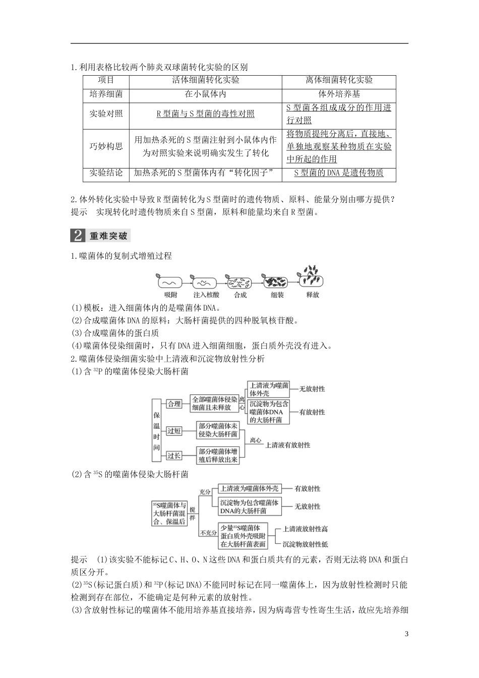 高考生物一轮总复习第五单元遗传的分子基础第讲核酸是遗传物质的证据DNA的分子结构和特点学案_第3页