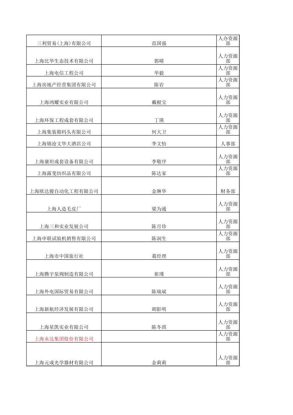 2000多个企业法人和HR的通讯录电话、传真[共3页]_第2页