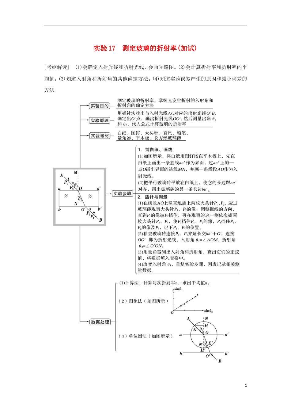 高考物理大一轮复习第十一章机械振动机械波光电磁波实验测定玻璃的折射率学案_第1页