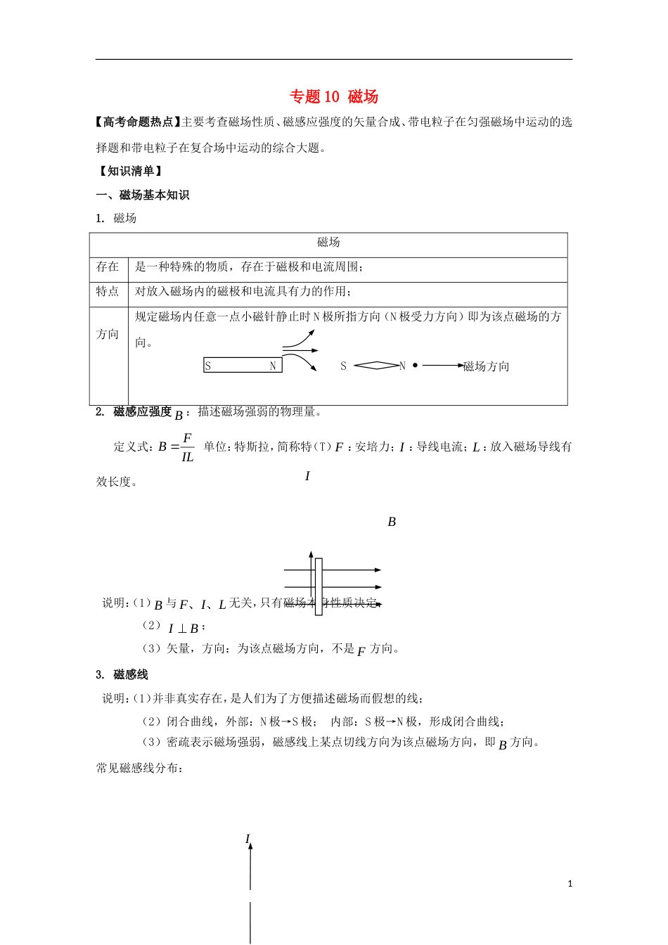 高考物理热点快速突破必考部分专题磁场_第1页