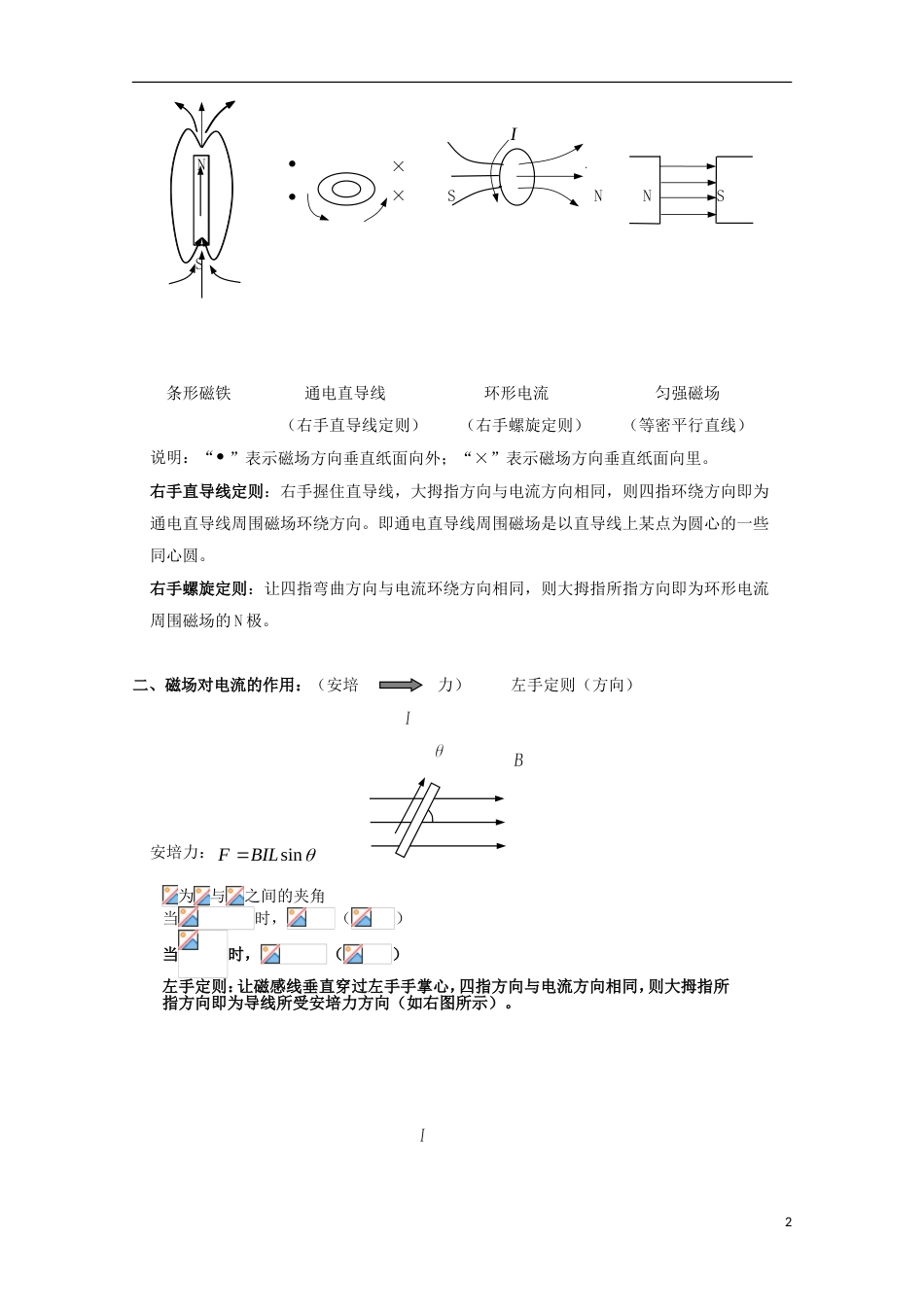 高考物理热点快速突破必考部分专题磁场_第2页