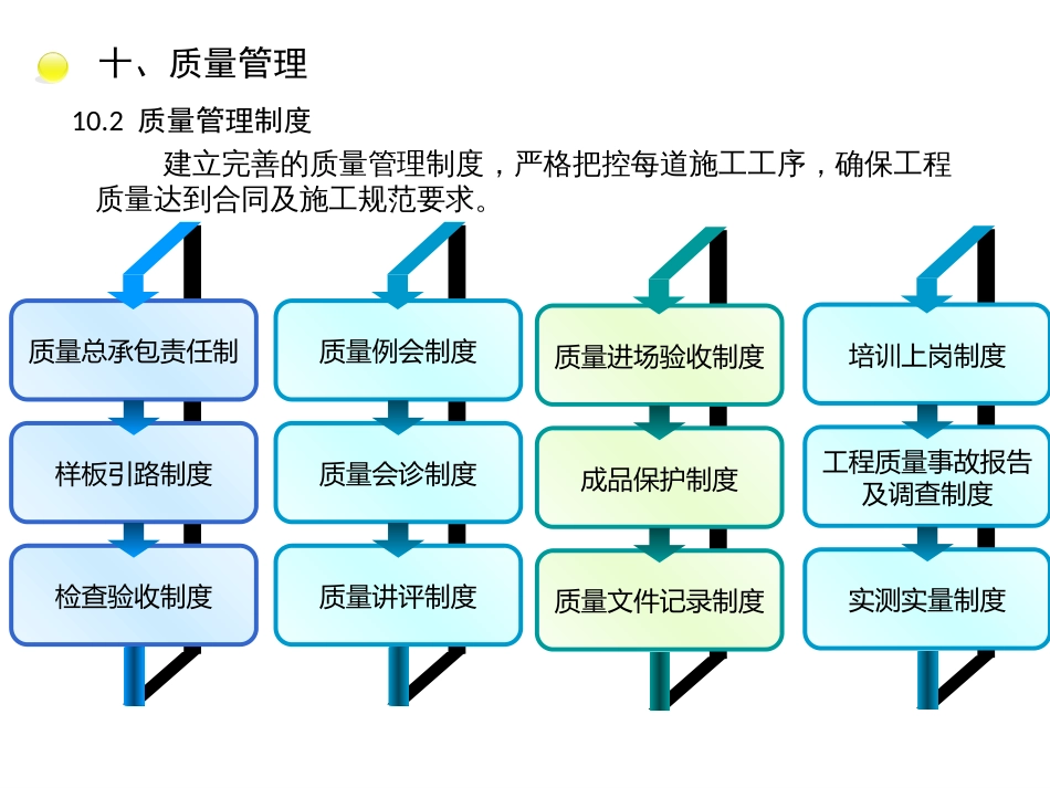 安全大检查汇报资料质量篇[共5页]_第3页