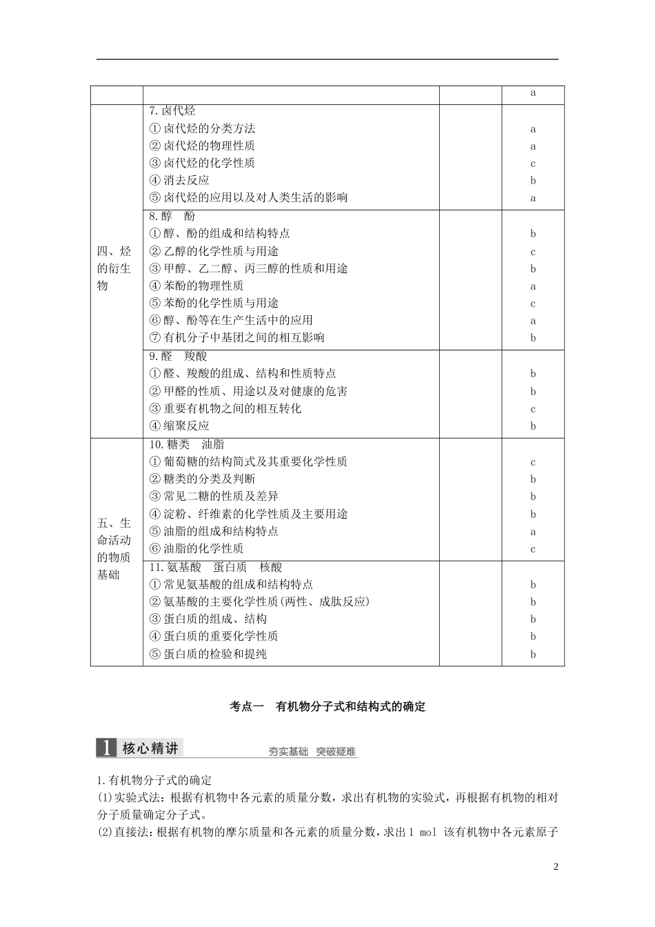 高考化学二轮复习第四编有机化学综合专题十四有机化学基础限定选修学案_第2页