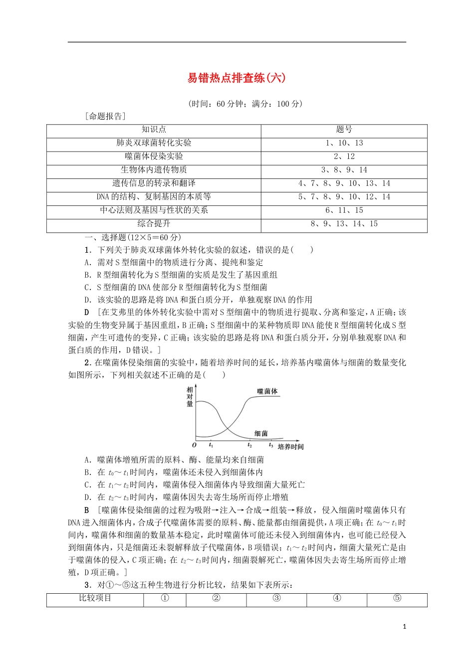 高考生物易错热点排查练六_第1页