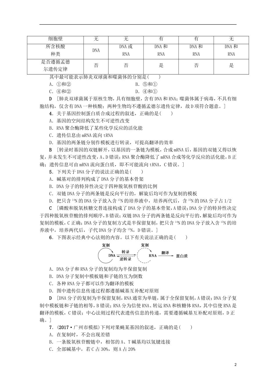 高考生物易错热点排查练六_第2页