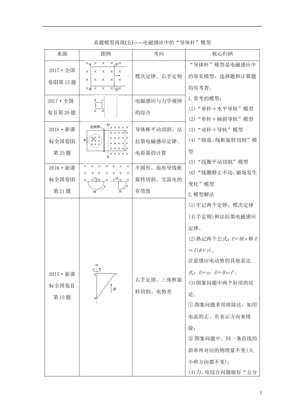 高考物理二轮复习真题模型再现电磁感应中的导体杆模型学案_第1页