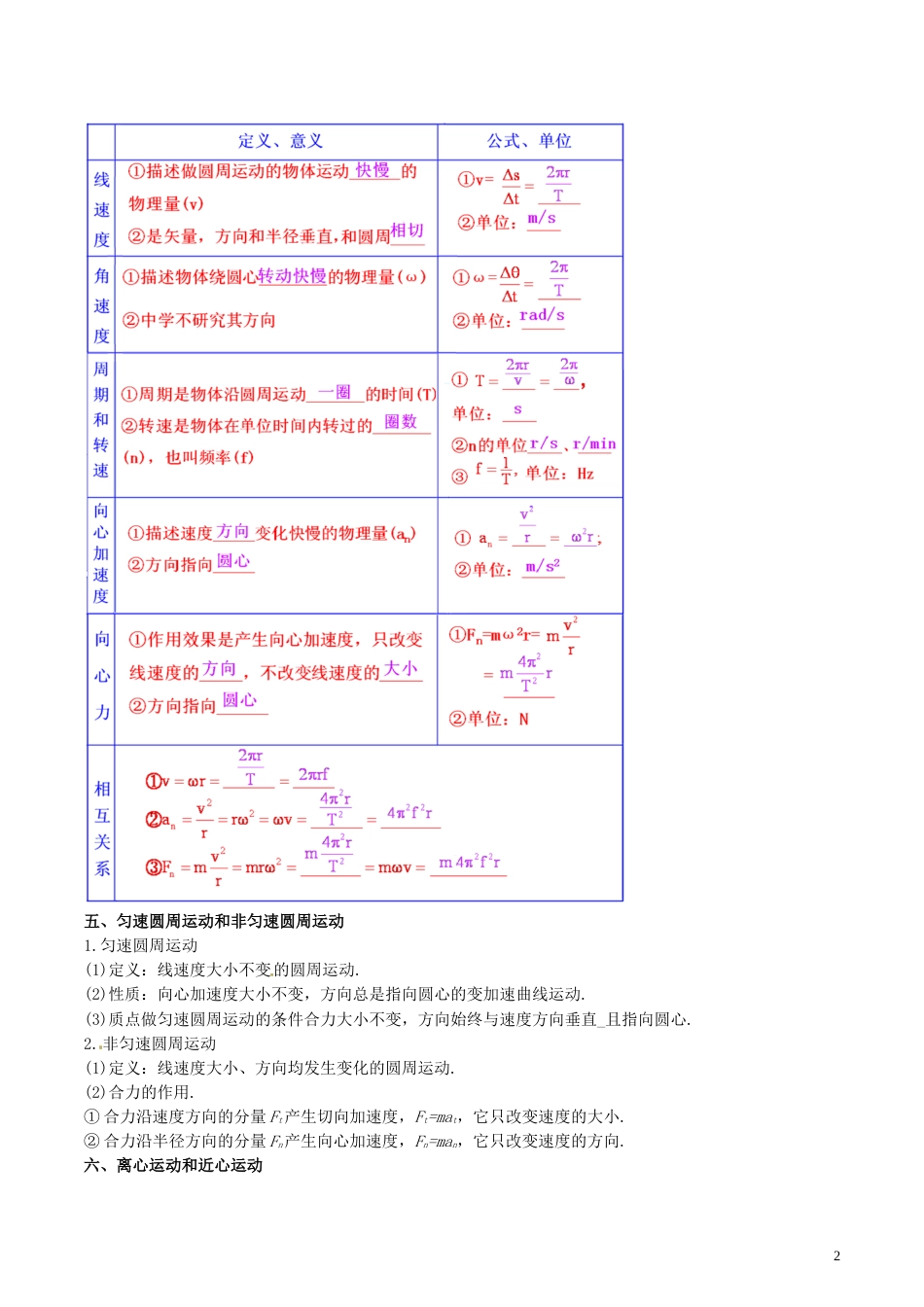 高考物理备考艺体生百日突围系列专题曲线运动_第2页