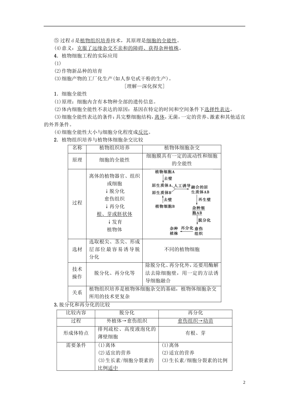 高考生物一轮复习现代生物科技专题第讲细胞工程学案苏教_第2页
