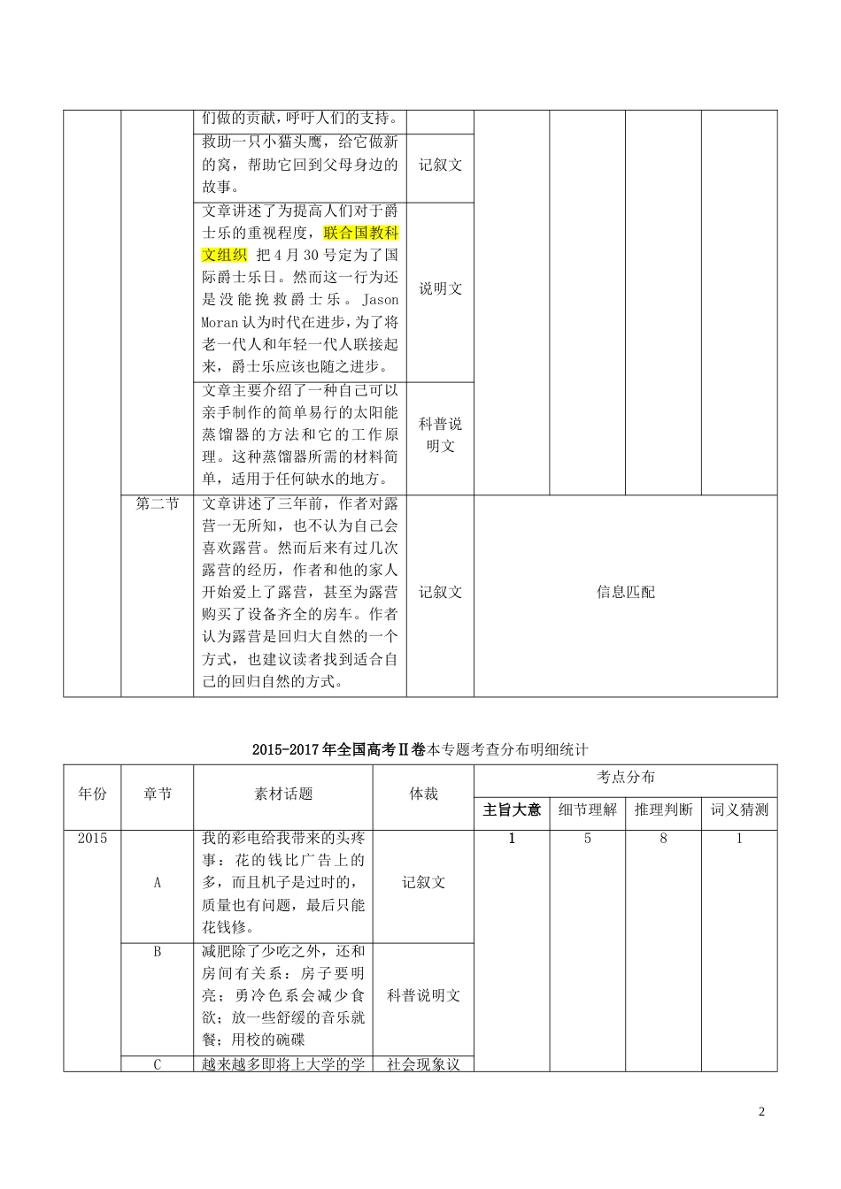 高考英语二轮复习专题阅读理解Ⅱ细节理解题讲_第2页