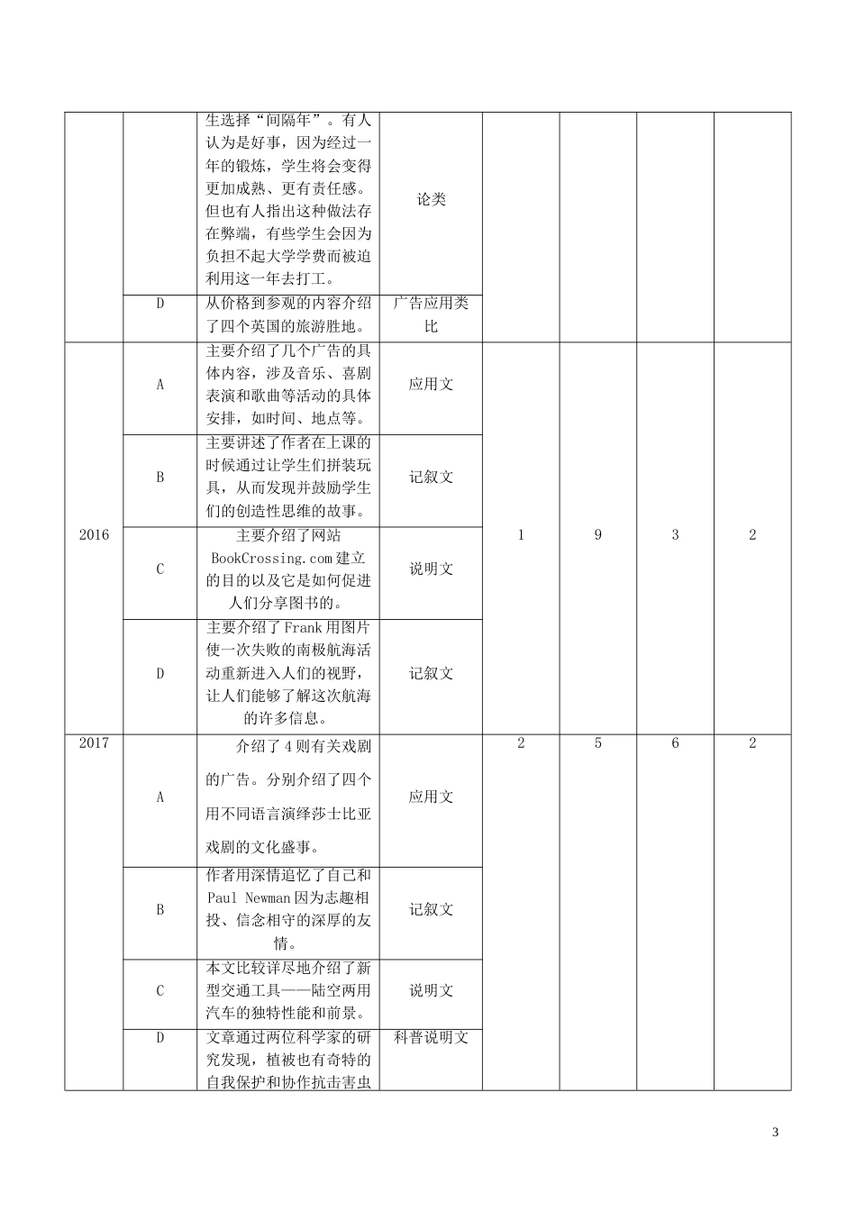高考英语二轮复习专题阅读理解Ⅱ细节理解题讲_第3页