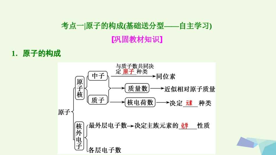 高考化学大一轮复习 第五章 物质结构 元素周期率 第7讲 原子结构考点探究课件_第3页