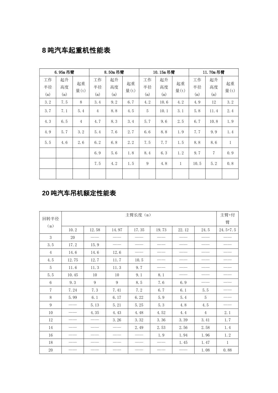 吊车参数表[共10页]_第1页