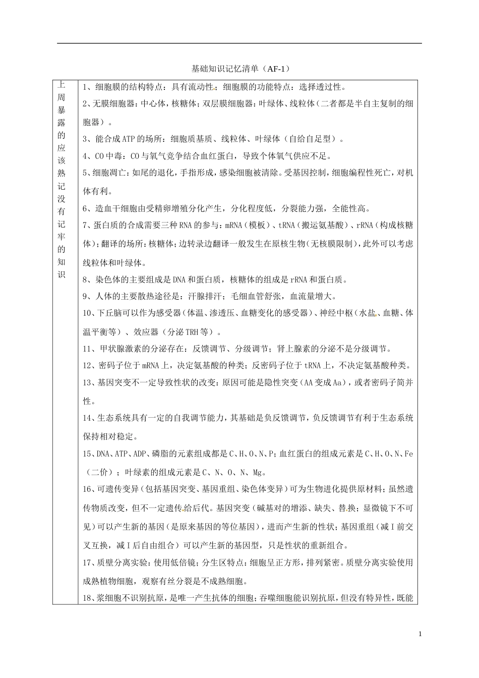 高考生物总复习基础知识记忆清单AF_第1页