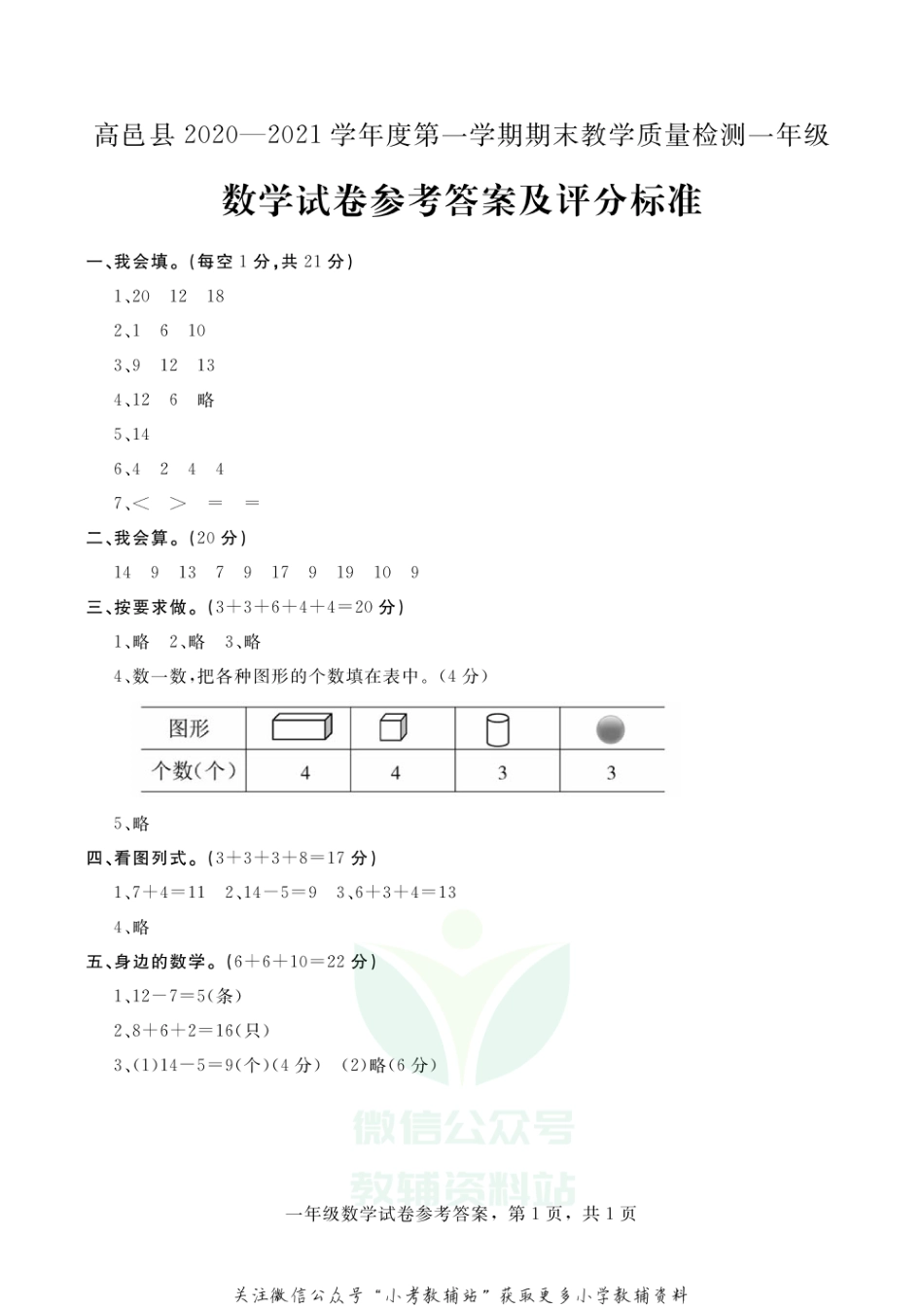 【真题】河北省石家庄市高邑县数学一年级上学期期末试题 2020-2021学年冀教版答案_第1页