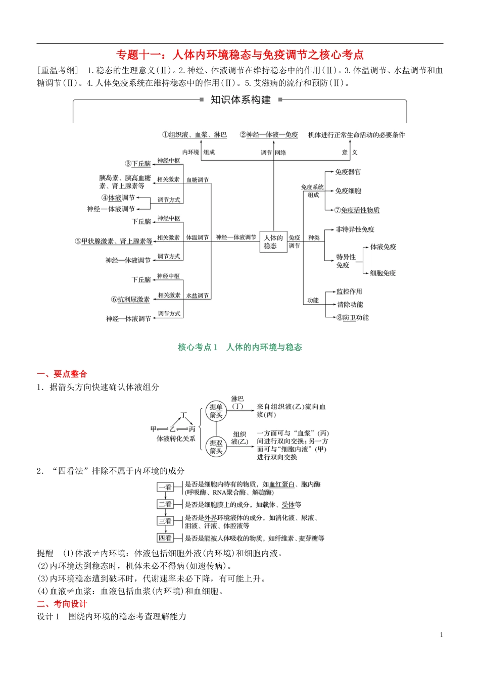 高考生物二轮复习核心考点之提分冲刺专题人体内环境稳态与免疫调节_第1页