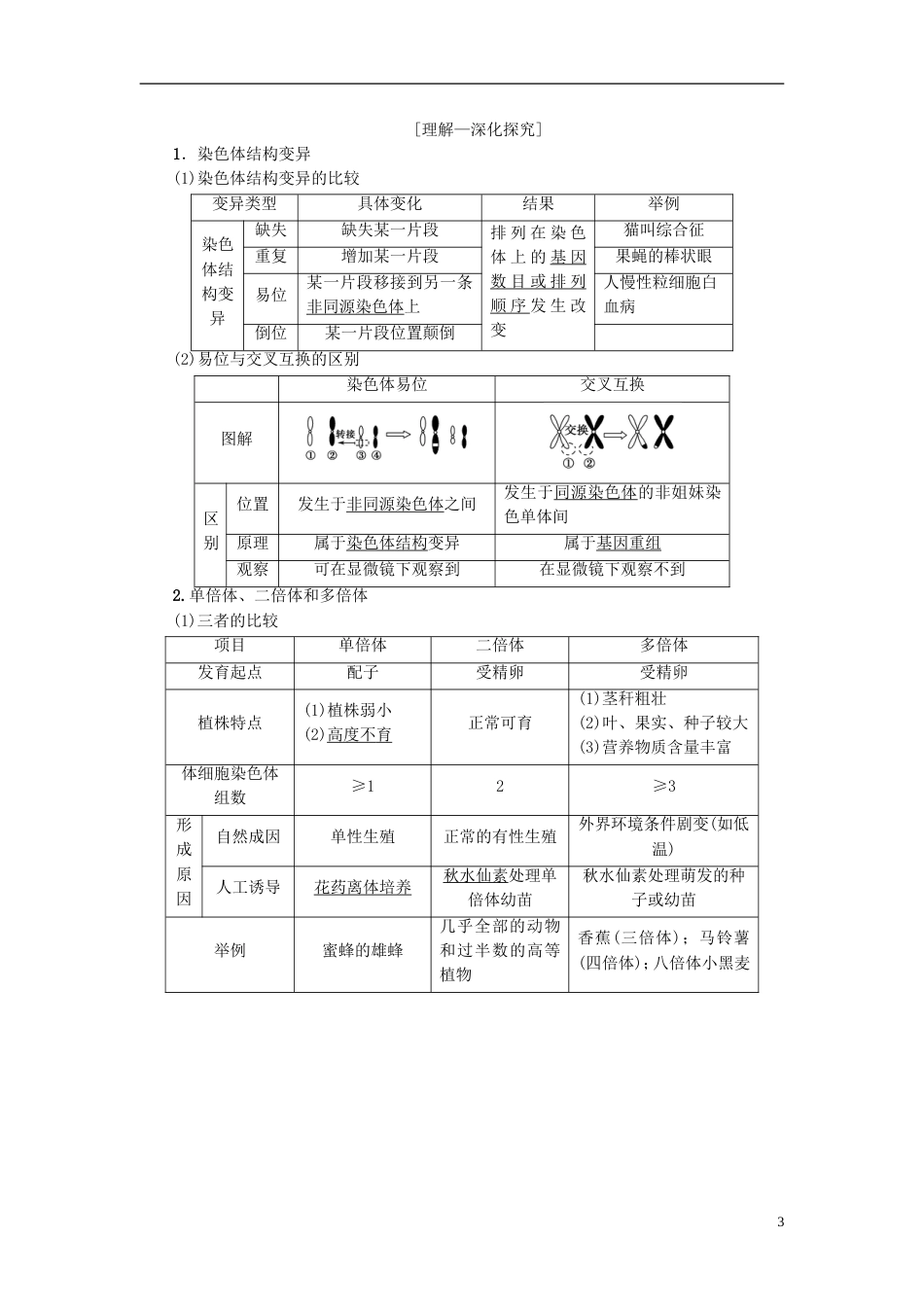 高考生物一轮复习第单元生物的变异育种与进化第讲基因突变和基因重组学案苏教_第3页