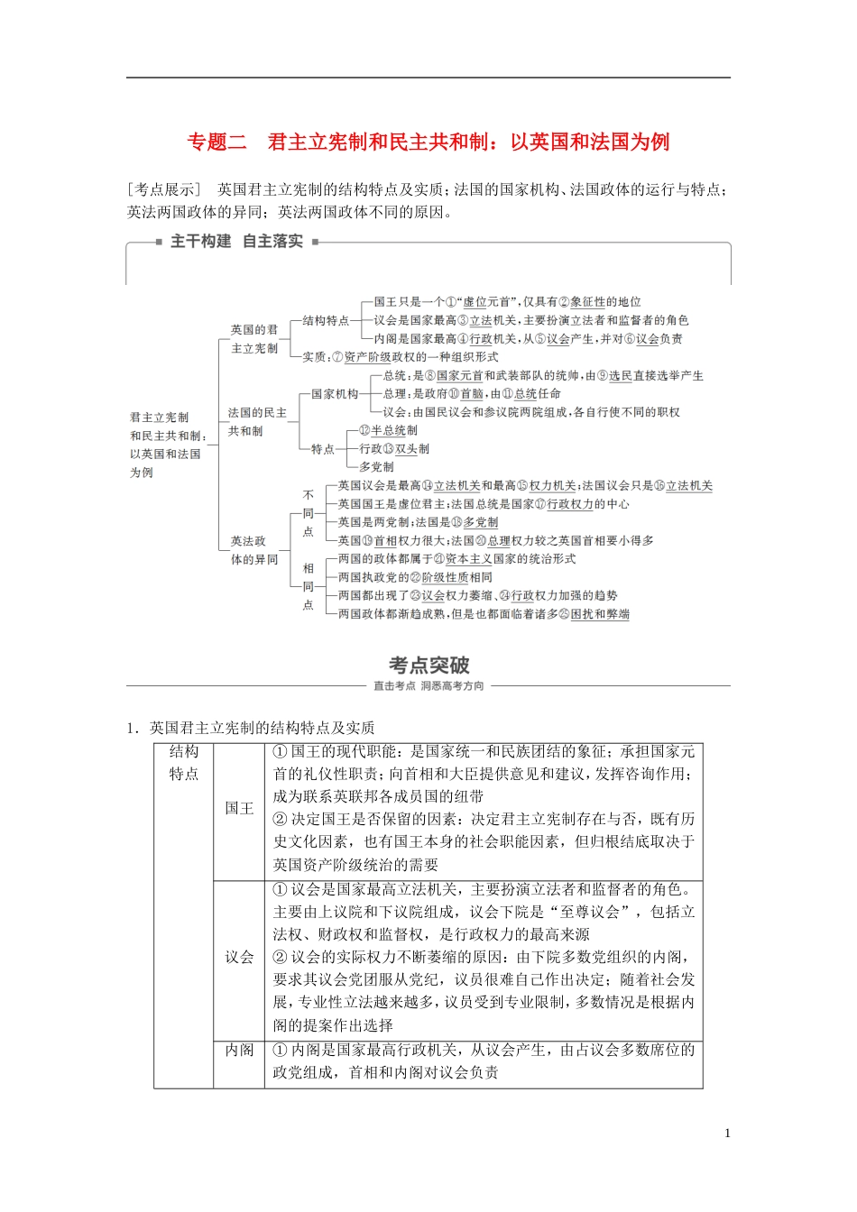 高考政治一轮复习专题二君主立宪制和民主共和制以英国和法国为例讲义新人教选修_第1页