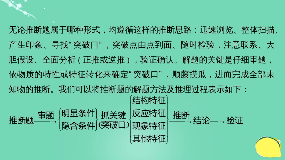 高考化学一轮复习 第4章 常见非金属及其化合物 专题讲座五 新型无机框图推断题的解题策略课件 鲁科版_第2页