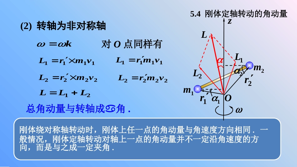 (6.10)--7.4 刚体定轴转动的角动量_第3页